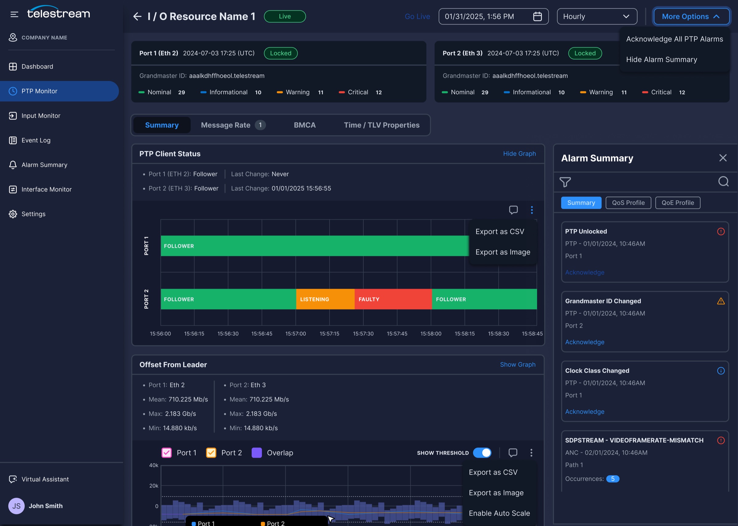 PTP resource summary with graphs collapsed, showing each metric's current value and last change.