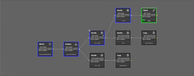 Workflow status colors shown side by side, illustrating the confusing blue-for-complete, green-for-in-progress convention.