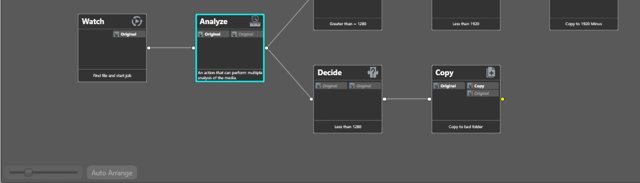 A branching workflow on the design canvas, with only a percentage toggle in the corner for zooming in or out.